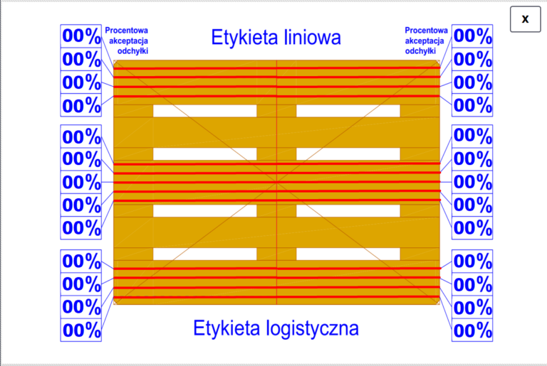 Innowacyjny system weryfikacji palet drewnianych